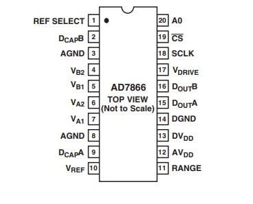AD7866BRUZ模数转换器ADC的规格参数、特性及引脚配置 AD7866BRUZ模数转换器ADC的规格参数、特性及引脚配置
