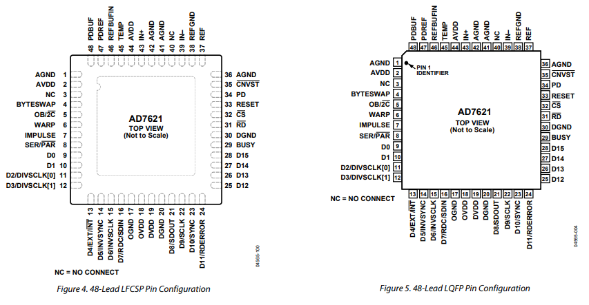 AD7621ASTZ模数转换器的参数、特性应用及引脚配置