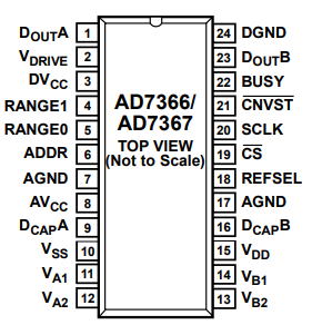 AD7366BRUZ模数转换器ADC的规格参数、特性应用及引脚图