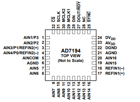 AD7194BCPZ模数转换器的参数、特性应用及引脚配置