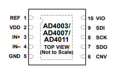 AD4007BRMZ模数转换器的参数、特性应用及引脚配置 AD4007BRMZ模数转换器的参数、特性应用及引脚配置