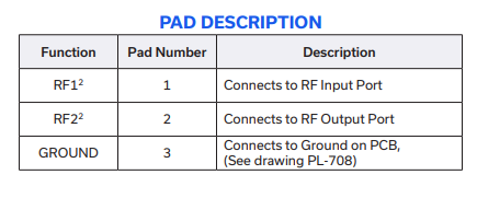 HFCU-243+高通滤波器的规格参数、特性应用及尺寸图