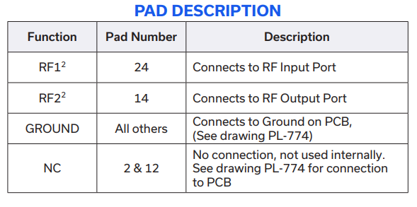LPF-BV11R5-10W+滤波器的参数特性、应用及尺寸图