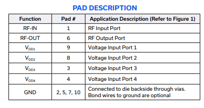 PMA3-15453-D+低噪声放大器的特性应用及尺寸图