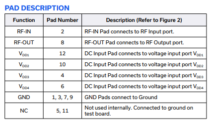 PMA3-24323LN+低噪放大器的规格参数、特性应用及尺寸图