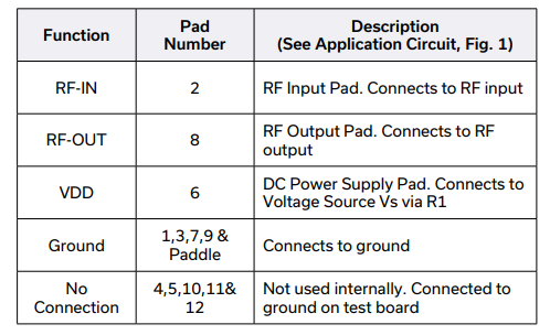 PMA3-313GLN+低噪放大器的参数、特性应用及尺寸图