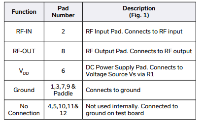 PMA3-34GLN+低噪放大器的规格参数、特性应用及尺寸
