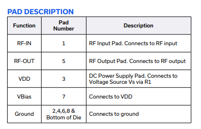 PMA3-453-D+宽带放大器的特性应用及尺寸图
