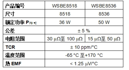 Vishay 推出全新Power Metal Strip分流电阻器---WSBE Vishay 推出全新Power Metal Strip分流电阻器---WSBE