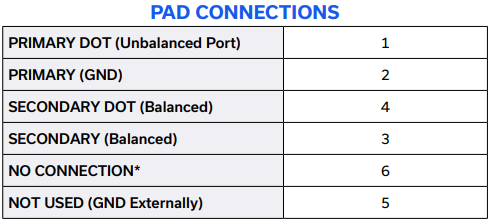 NCS2-33+射频变压器芯片的参数、特性应用及尺寸