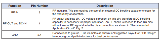 PSA-14+宽带放大器的参数、特性应用及尺寸 PSA-14+宽带放大器的参数、特性应用及尺寸
