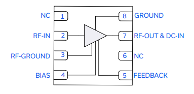 PMA2-162LNA+放大器芯片的参数、特性应用及尺寸图