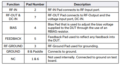 PMA2-162LNA+放大器芯片的参数、特性应用及尺寸图