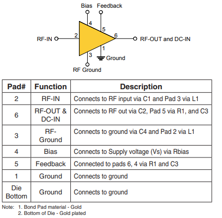 PMA2-162LN-D+低噪放大器的特性、应用及尺寸图概述信息