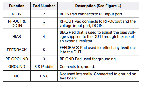 PMA2-252LNA+放大器芯片的参数、特性应用及尺寸图