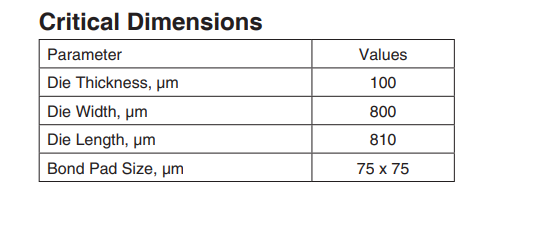 PMA2-43LN-D+放大器芯片的特性、应用及尺寸图
