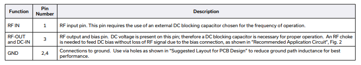 GVA-60+宽带放大器的规格参数、特性应用及尺寸图
