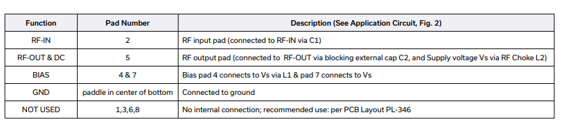 低噪声放大器PMA-545G2+的参数、特性应用及尺寸图