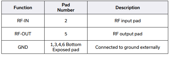 YAT-12A+衰减器的规格参数、特性应用及尺寸图 YAT-12A+衰减器的规格参数、特性应用及尺寸图