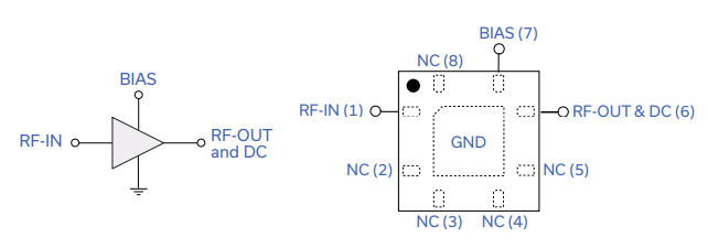 放大器芯片PMA-5456+的参数、特性及尺寸图