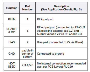 放大器芯片PMA-5456+的参数、特性及尺寸图