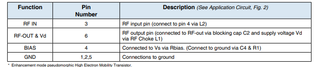 PSA-545+低噪声放大器的参数、特性应用及尺寸