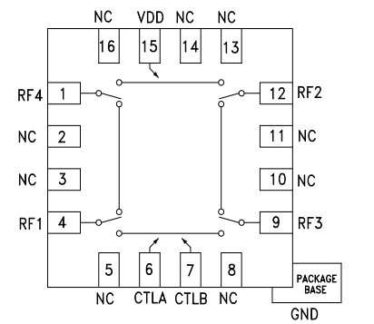 HMC427ALP3E射频开关IC的规格参数、特性应用