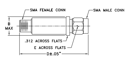 FW-5A+固定衰减器的参数、特性应用及尺寸分析 FW-5A+固定衰减器的参数、特性应用及尺寸分析