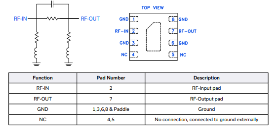 EQY-3-24+增益均衡器的特性、应用及尺寸图信息
