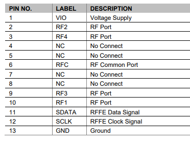QPC8013QTR13射频开关IC的参数、特性及引脚配置 QPC8013QTR13射频开关IC的参数、特性及引脚配置