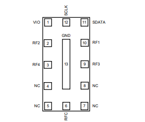 QPC8013QTR13射频开关IC的参数、特性及引脚配置 QPC8013QTR13射频开关IC的参数、特性及引脚配置