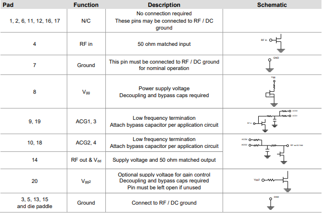 CMD311P34放大器的规格参数、特性及引脚配置