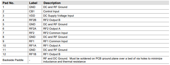 RFSW6222TR7射频开关的规格参数、特性应用及引脚配置 RFSW6222TR7射频开关的规格参数、特性应用及引脚配置