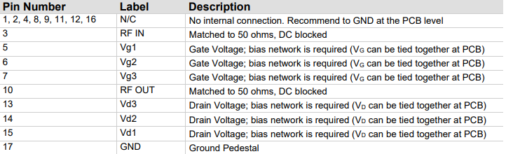 TGA2524-SM功率放大器的参数、特性应用及引脚配置