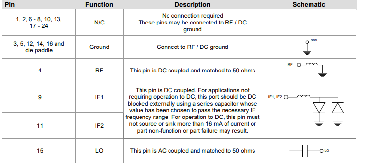 I/Q混频器CMD182C4的规格参数、特性及引脚配置
