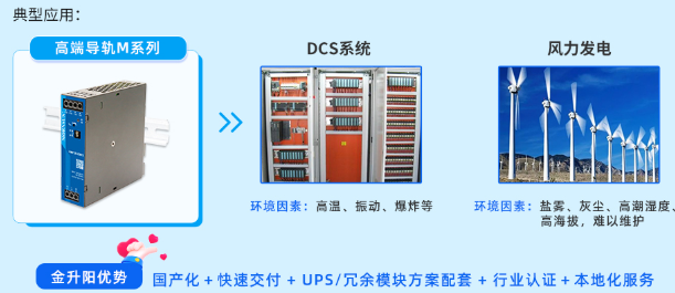 金升阳推出120-480W高端导轨电源M系列 LIMFxxx-23Bxx 金升阳推出120-480W高端导轨电源M系列 LIMFxxx-23Bxx
