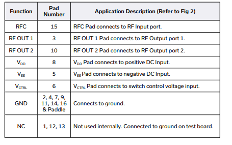 M3SWA2-34DR+射频开关的参数、特性应用及尺寸