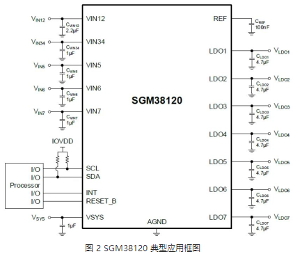 圣邦微电子推出7路 LDO 电源管理芯片 SGM38120