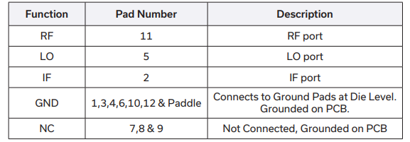 MDB-54H+双平衡混频器的参数、特性应用及尺寸图