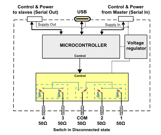  USB-1SP4T-34射频开关芯片的特性应用及尺寸图