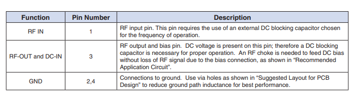 GALI-55+射频宽带放大器的概述、参数及尺寸图