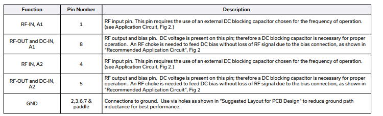 PHA-22+宽带放大器的概述、特性及尺寸图