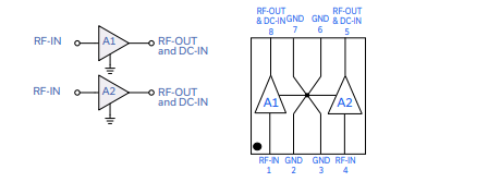 PHA-22H+放大器芯片的规格参数、特性应用及尺寸图
