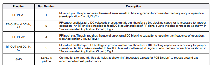PHA-22H+放大器芯片的规格参数、特性应用及尺寸图
