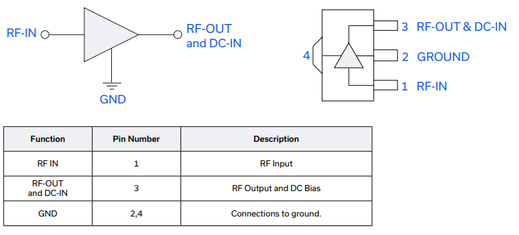 PHA-23HLN+宽带放大器的概述、特性及应用