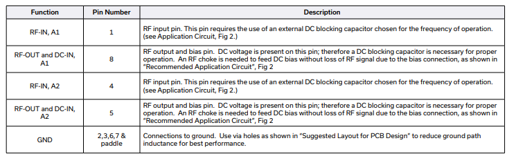 PHA-11+射频放大器的参数、特性应用及尺寸图