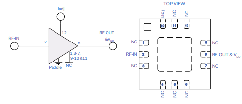 PMA3-83MP+低噪声射频放大器的参数、特性及尺寸图