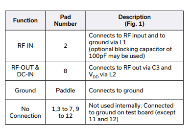 PMA3-83LNW+低噪声放大器射频芯片的概述及尺寸图