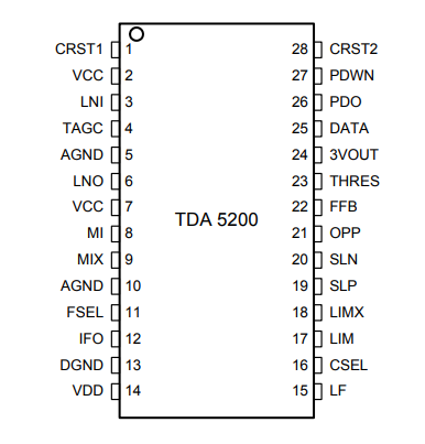 英飞凌TDA5200接收器芯片的产品概述、特性及应用