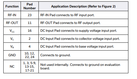 LVA-6183PN+低噪声放大器电子元器件的参数、特性及应用分析